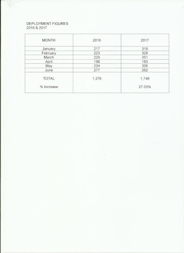 increase deployment matrix2
